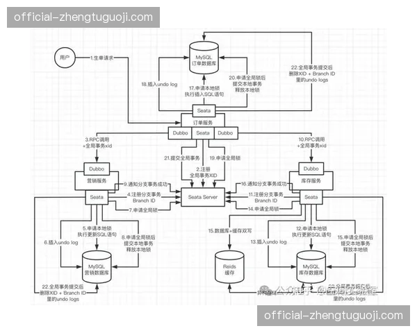 赛事信号多级审批流程重构，审核环节不再成为传输链路瓶颈